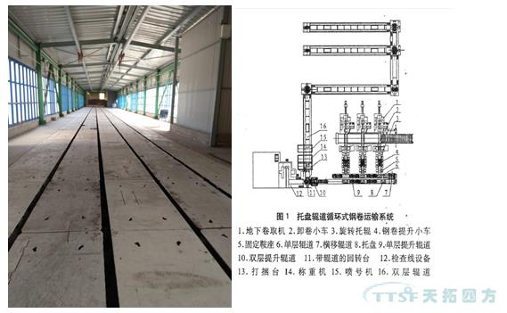 J9国际站 J91580mm热轧至冷轧托盘运输工程顺利验收 J9国际站 J91580mm热轧至冷轧托盘运输工程顺利验收