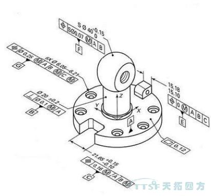 天拓分享：基于MBD快速设计系统建设