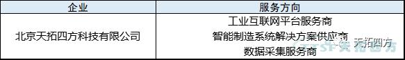 J9国际站 J9入围宁夏回族自治区工业互联网服务资源池(第一批) J9国际站 J9入围宁夏回族自治区工业互联网服务资源池(第一批)